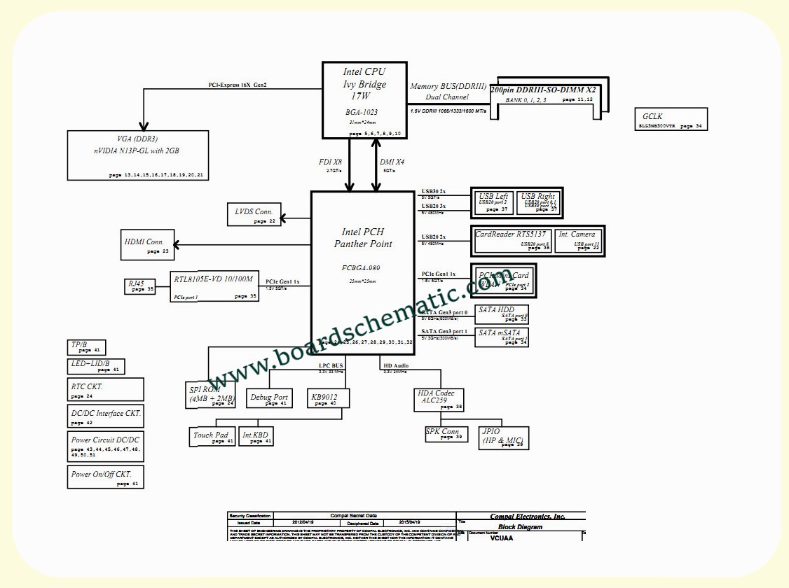 Toshiba Satellite U940/U945 Board Block Diagram